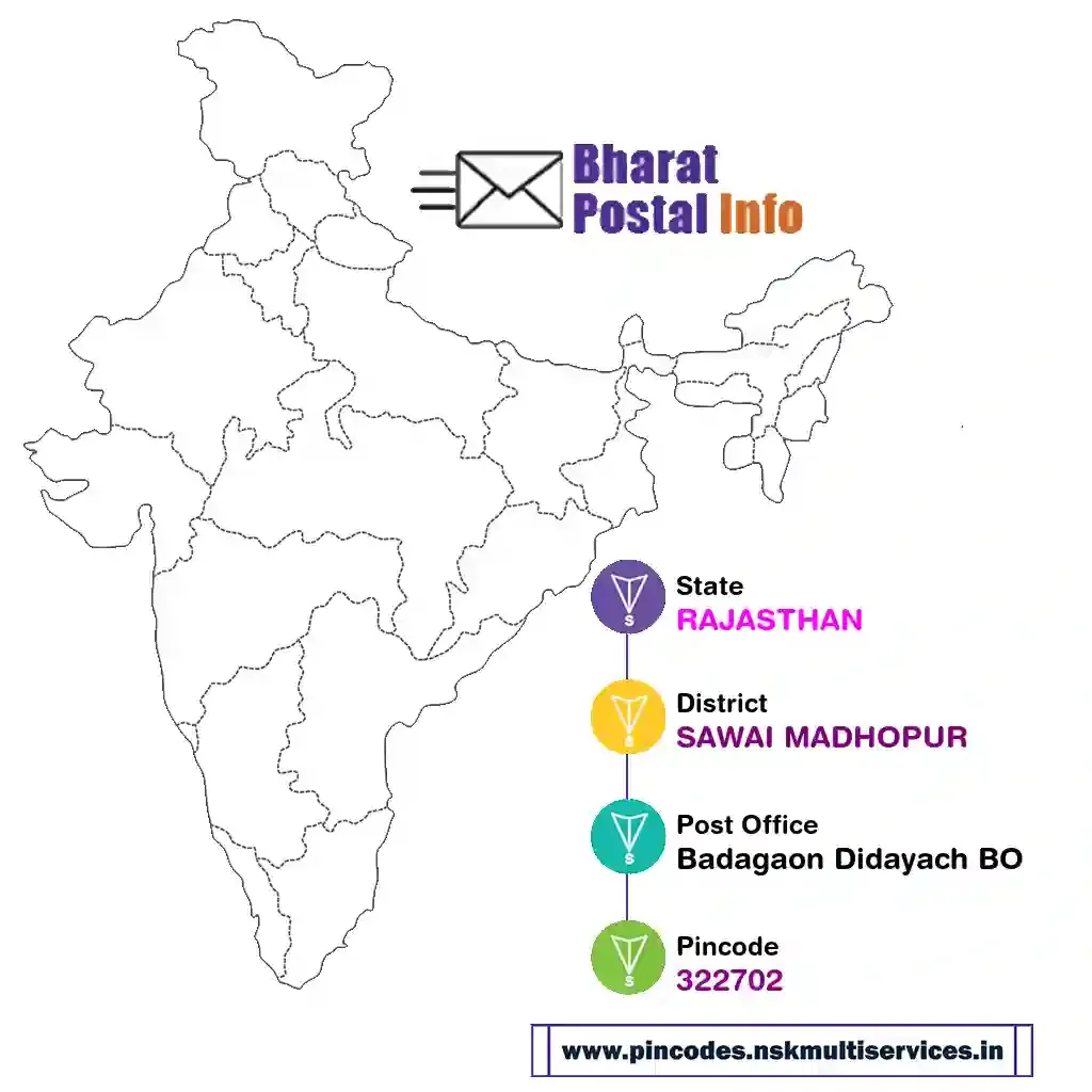 rajasthan-sawai madhopur-badagaon didayach bo-322702